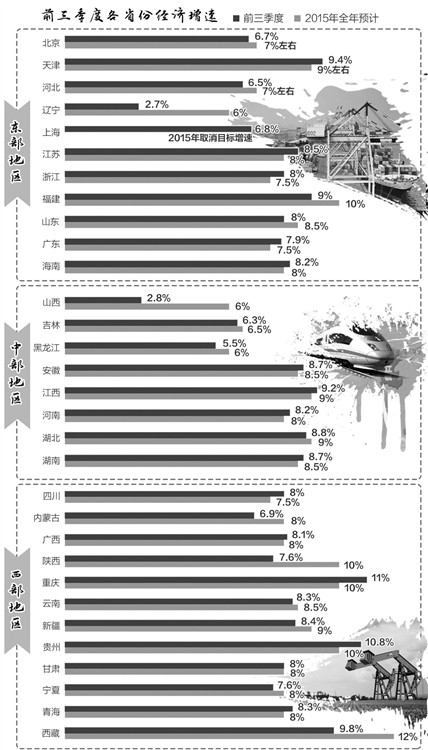 區(qū)域經(jīng)濟(jì):轉(zhuǎn)型推動分化 調(diào)整集聚動能