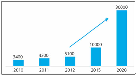 高端裝備制造業(yè)發(fā)展現(xiàn)狀分析及細分行業(yè)介紹